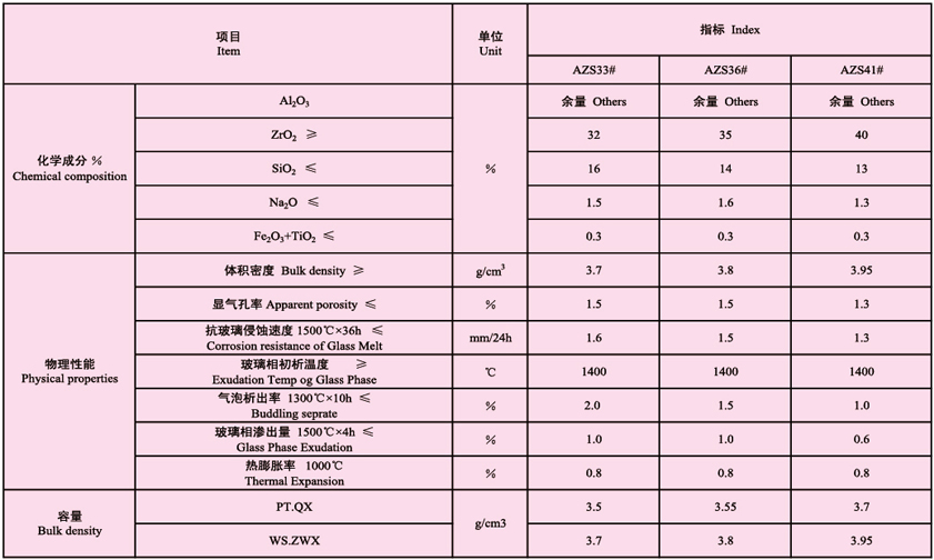 玻璃窑用熔铸锆刚玉制品.jpg